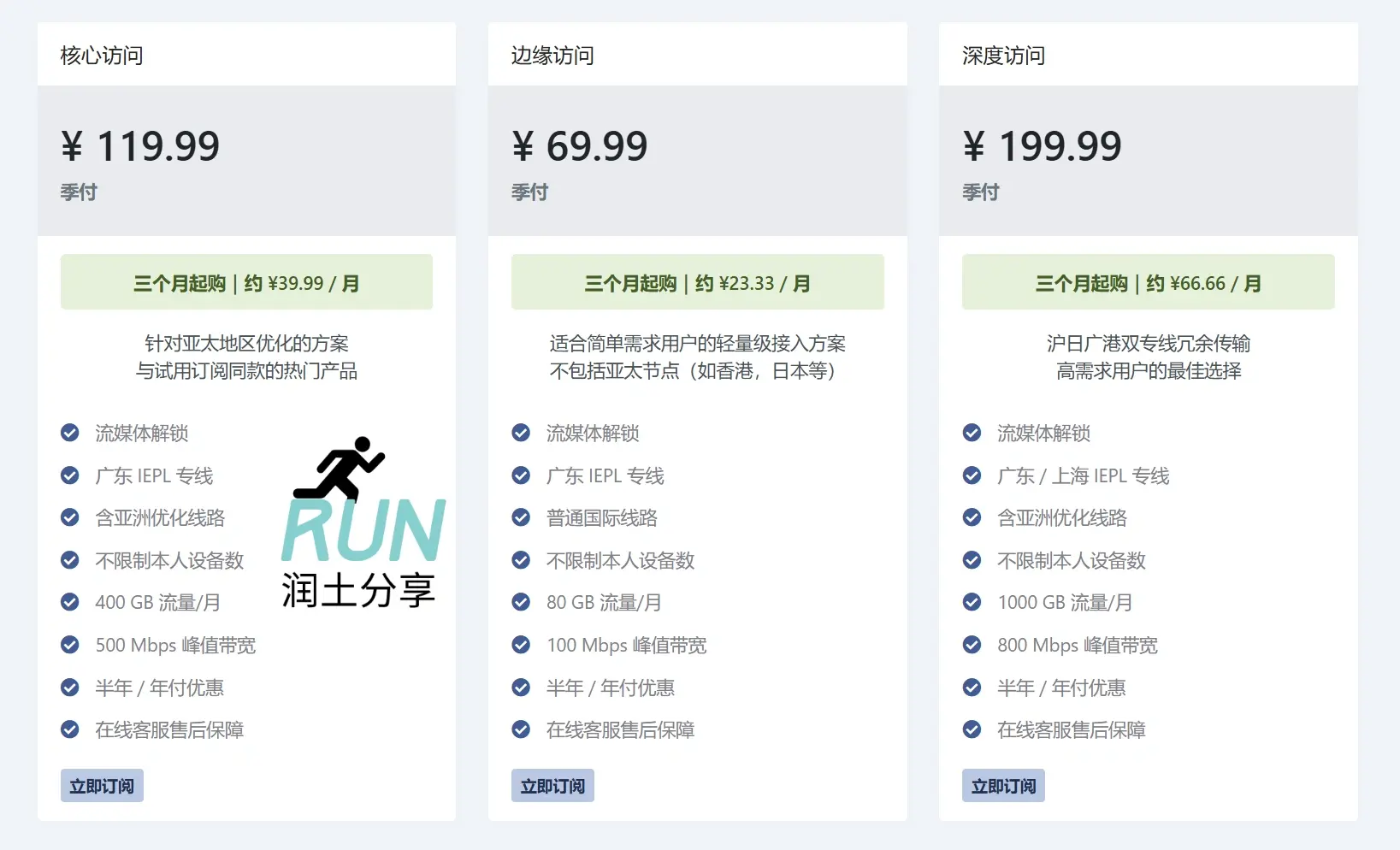 Bitz Net 机场订阅价格表 Bitz Net 机场订阅价格表