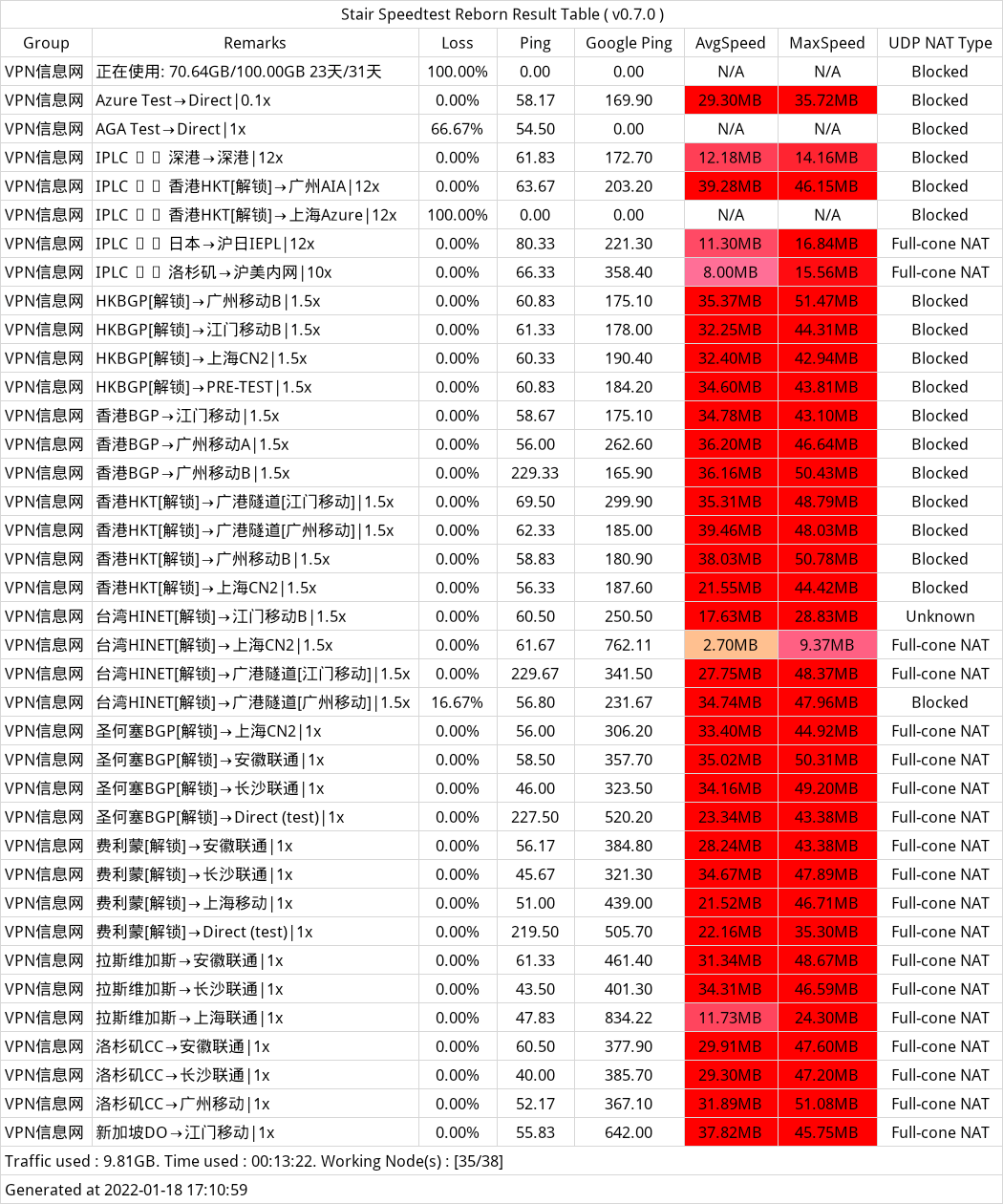 neko 机场 测速