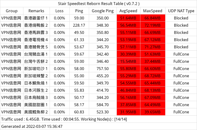 TEXON 机场测速