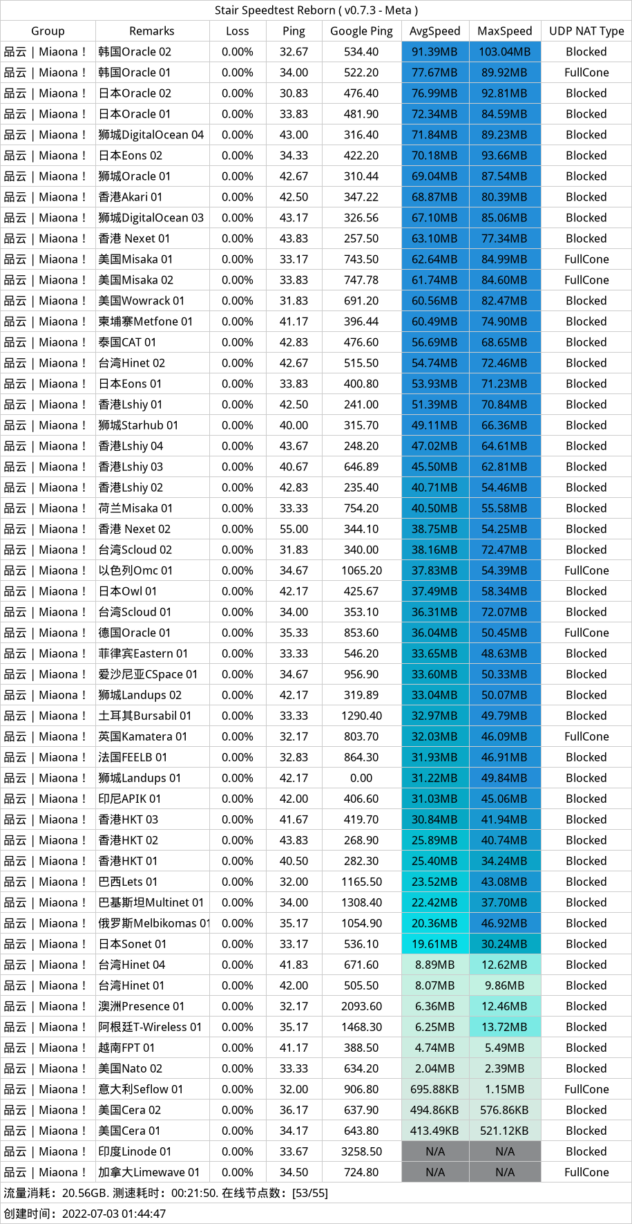 Miaona机场速度测试