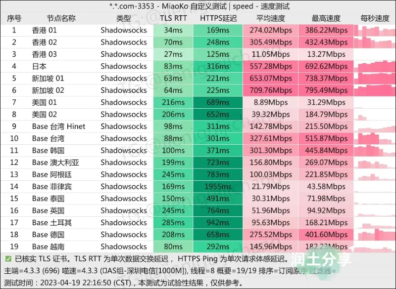 ENET 机场测速 ENET 机场测速