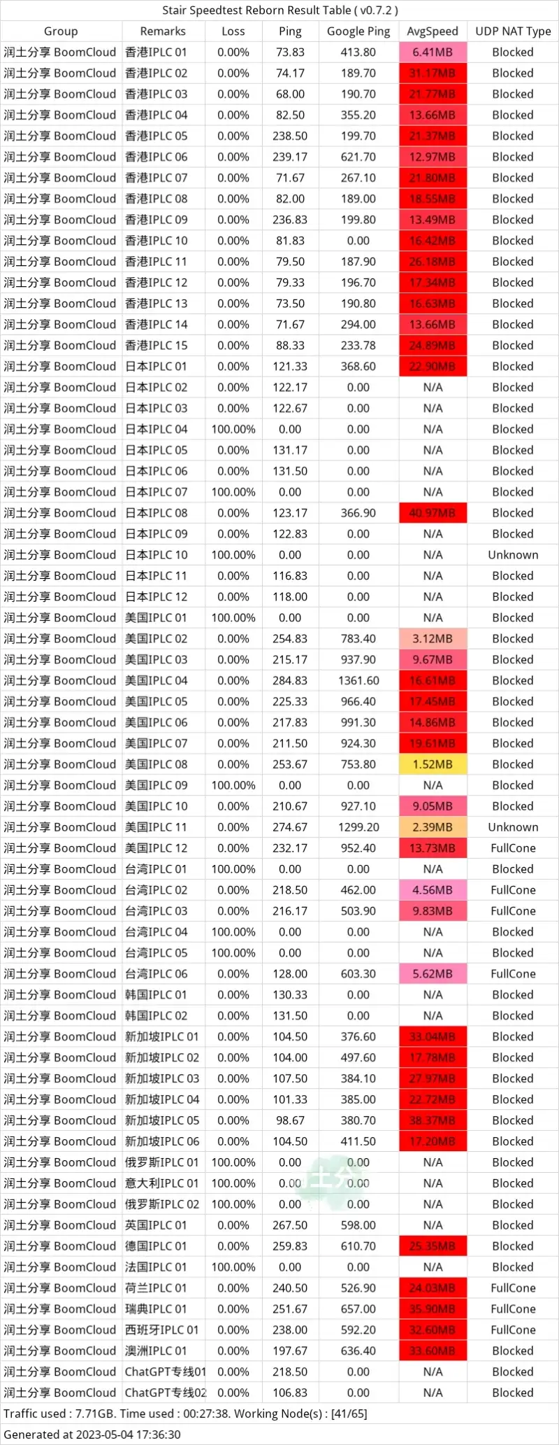 BoomCloud 机场测速 BoomCloud 机场测速
