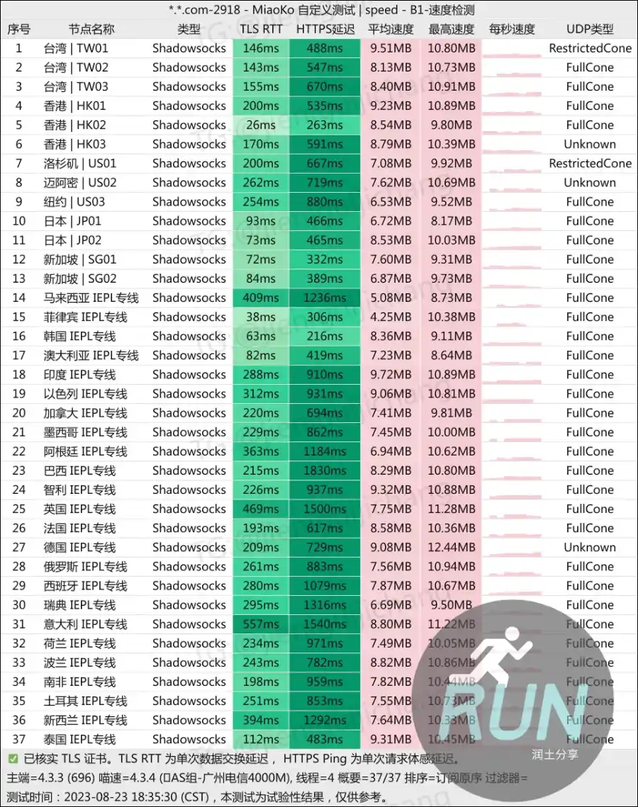 万城网络机场测速 万城网络机场测速