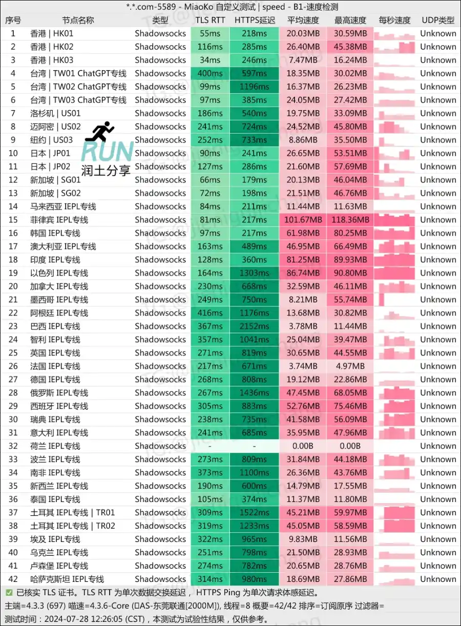 万城网络机场测速 202407 万城网络机场测速 202407