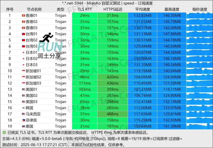 OKANC 机场测速 2025-06 OKANC 机场测速 2025-06