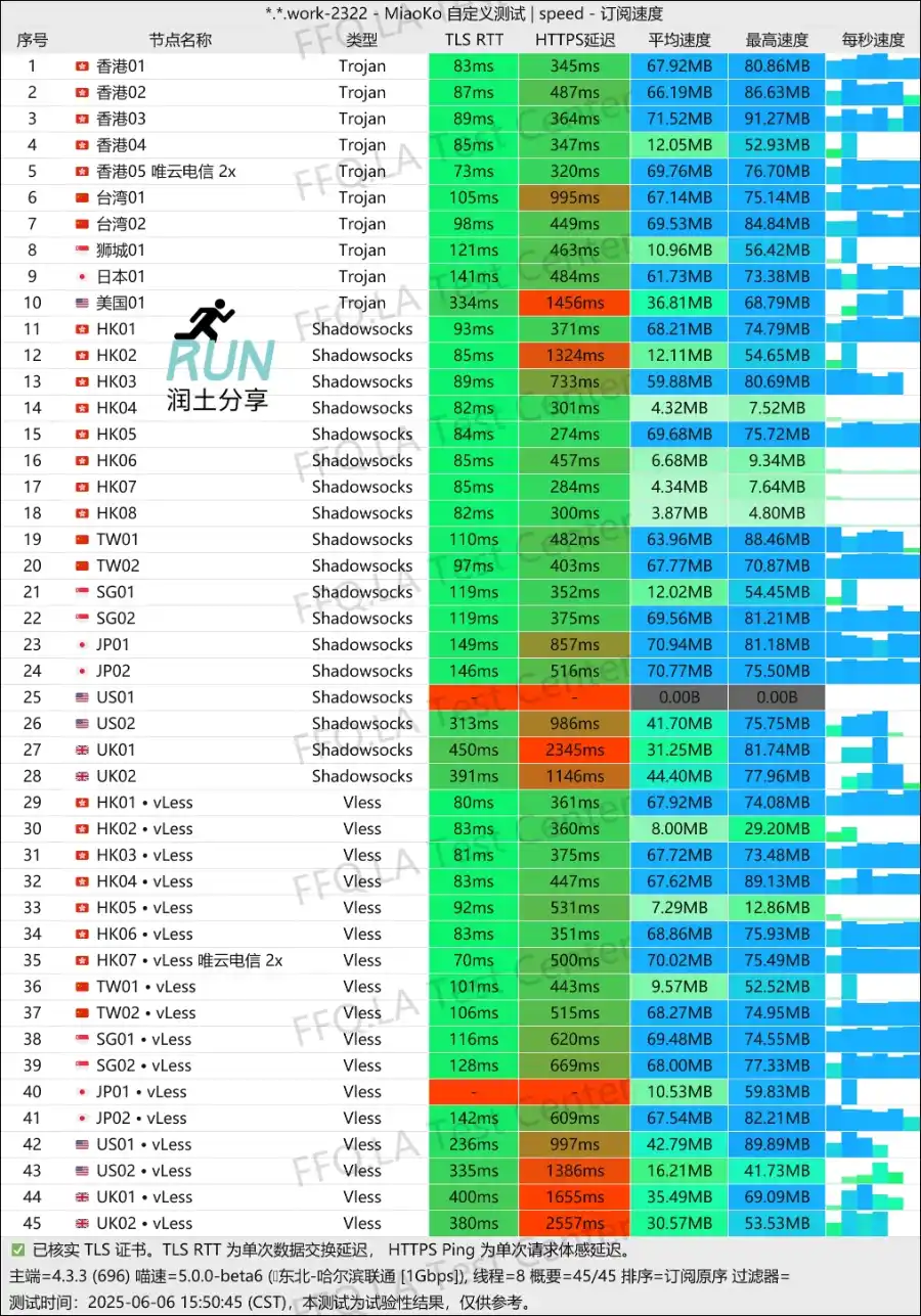 riolu 精灵学院机场测速 2025-06 riolu 精灵学院机场测速 2025-06
