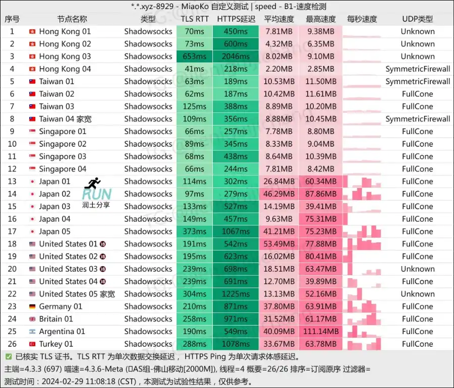 OuO Network 机场测速 202402 OuO Network 机场测速 202402