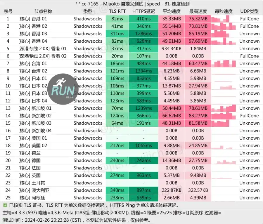 雷霆机场测速 202402 雷霆机场测速 202402