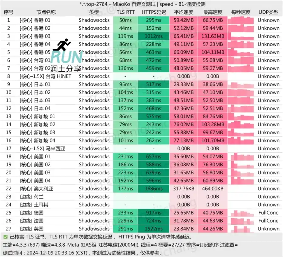雷霆机场测速 202412 雷霆机场测速 202412