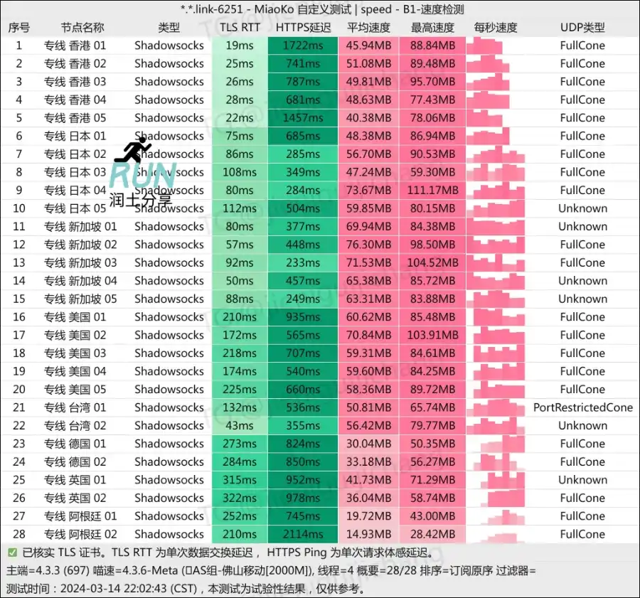 Thse 机场测速 202403 Thse 机场测速 202403