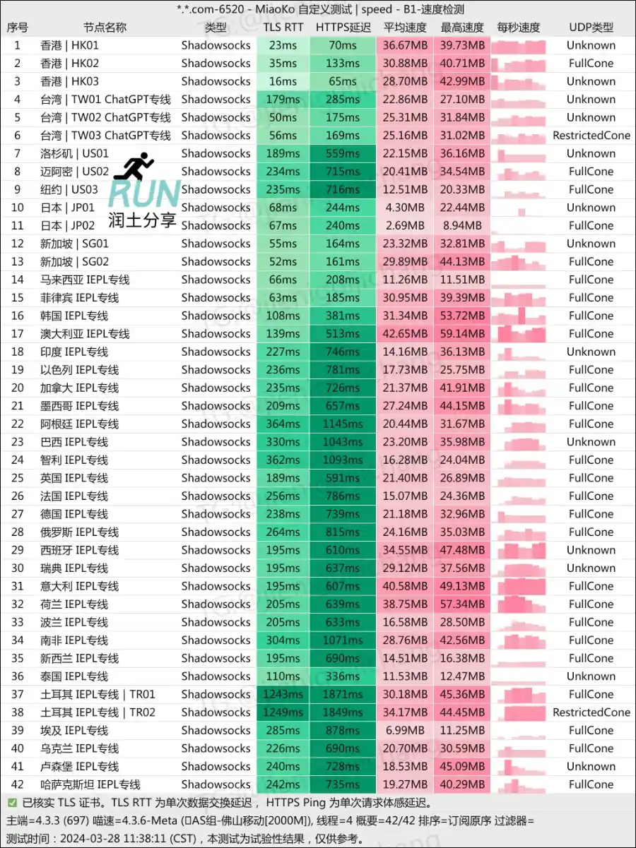 万城网络机场测速 202403 万城网络机场测速 202403