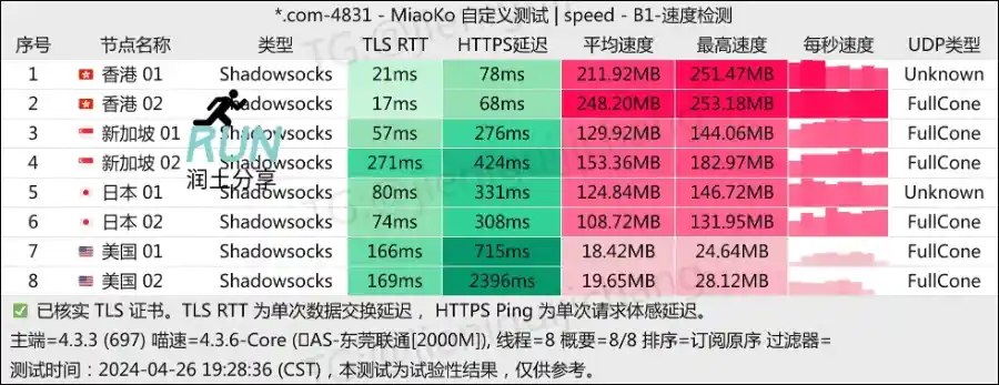 SS-ID 机场测速 202404 SS-ID 机场测速 202404