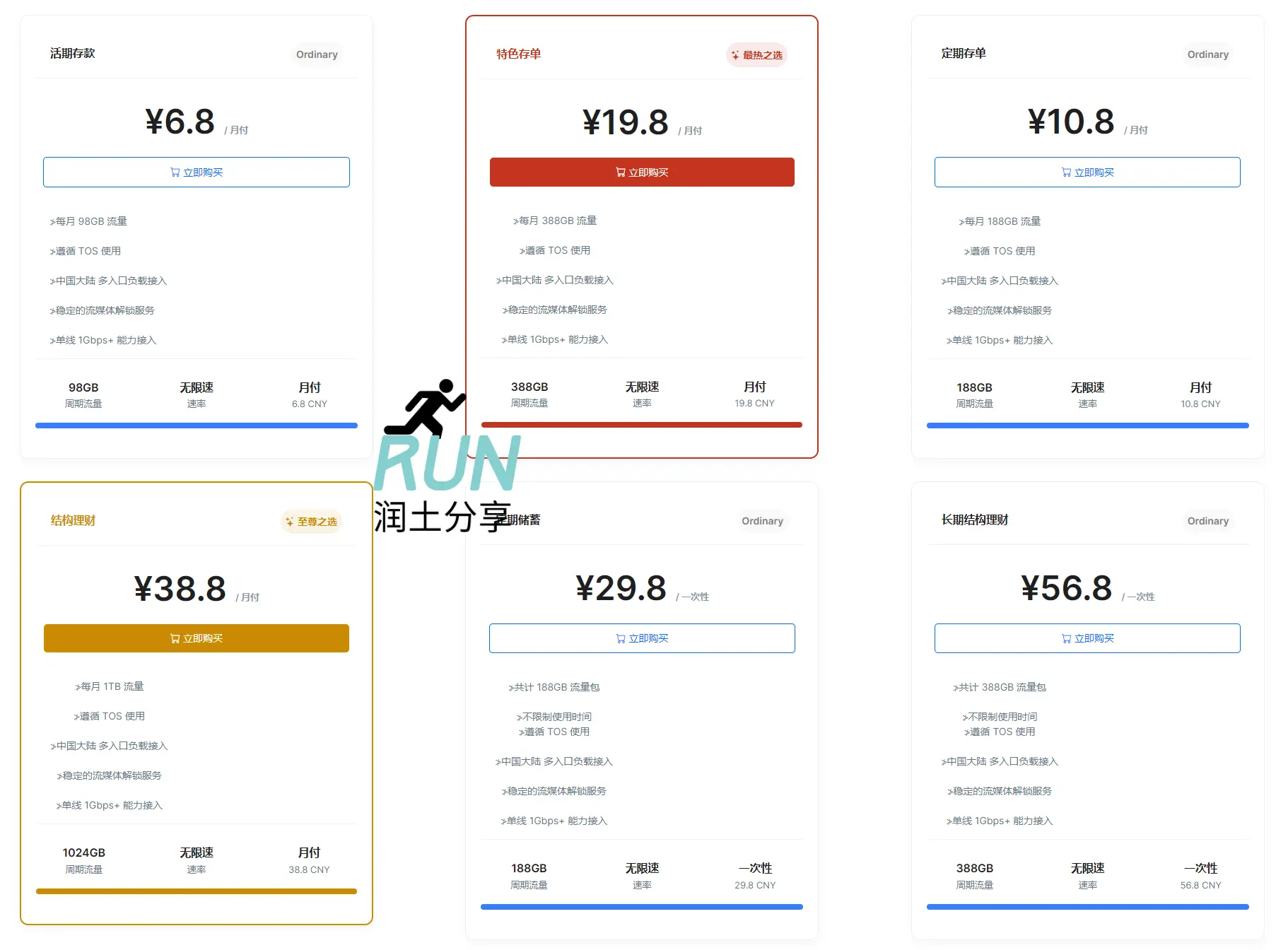 Swift Network 机场套餐价格 Swift Network 机场套餐价格