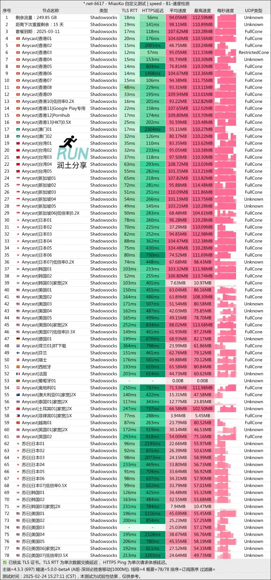 爱翻机场测速 2025-02 爱翻机场测速 2025-02
