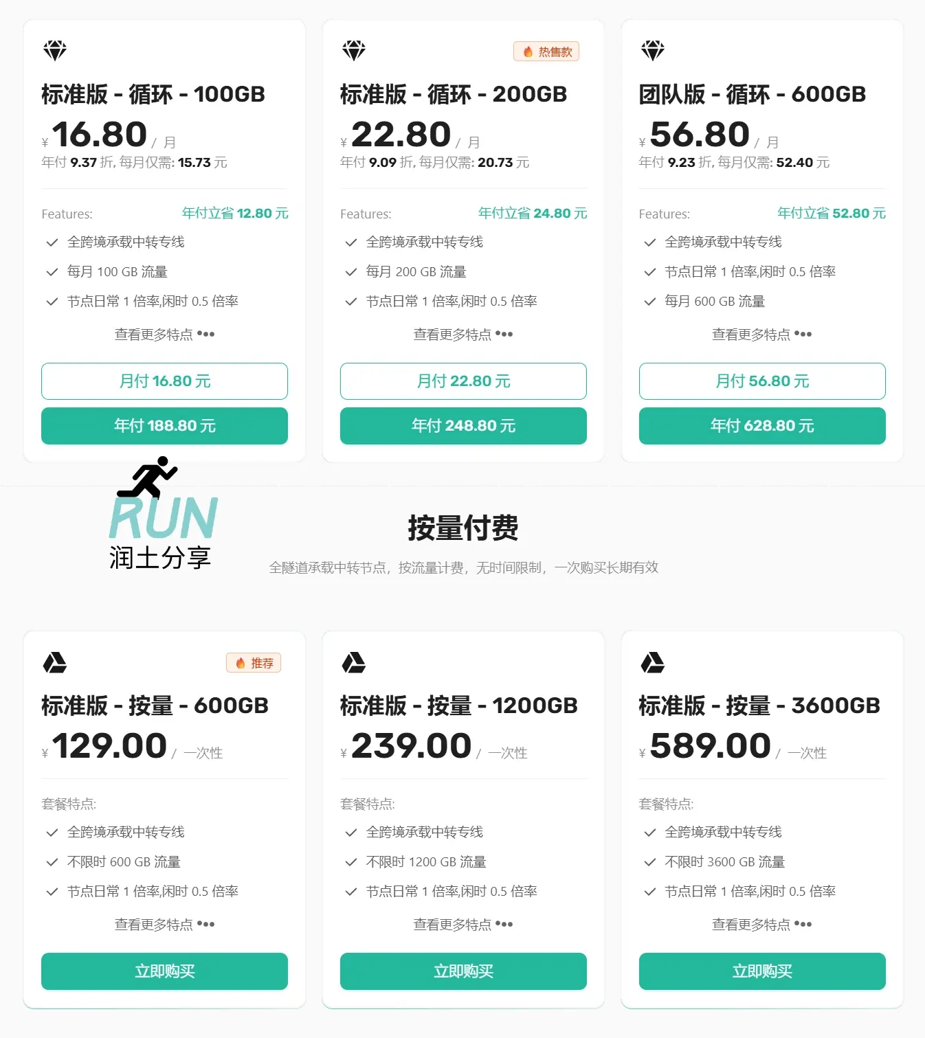Edge X 机场订阅价格 Edge X 机场订阅价格