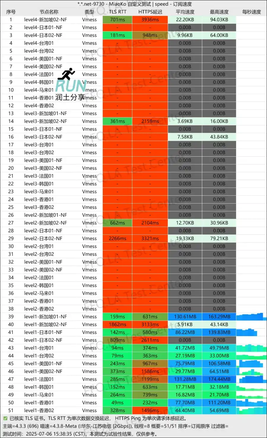 yangfanyun 扬帆云机场测速 2025-07-06 yangfanyun 扬帆云机场测速 2025-07-06